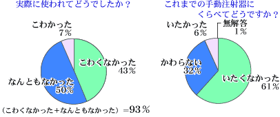 アンケート