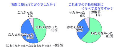 アンケート